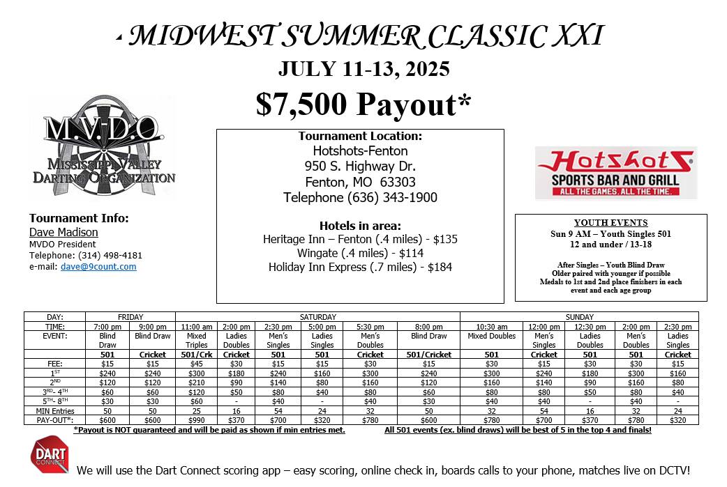 Midwest Summer Classic XXI – Dart Tournament